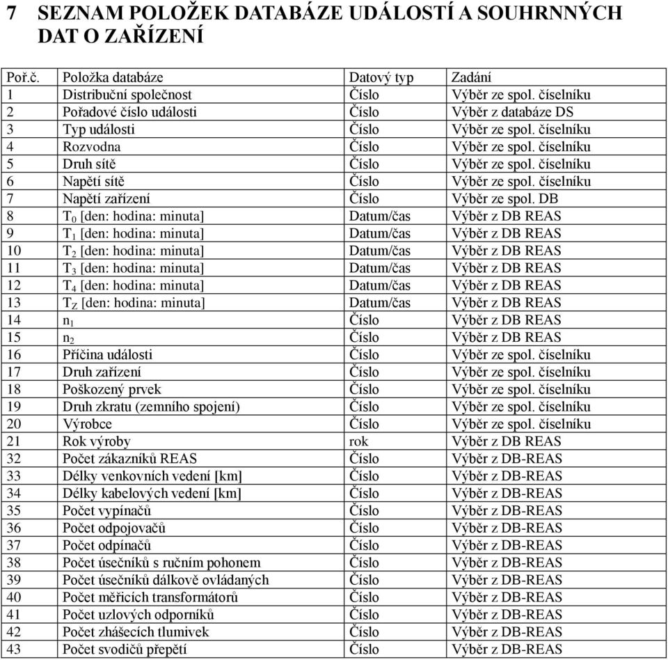 číselníku 6 apětí sítě Číslo Výběr ze spol. číselníku 7 apětí zařízení Číslo Výběr ze spol.