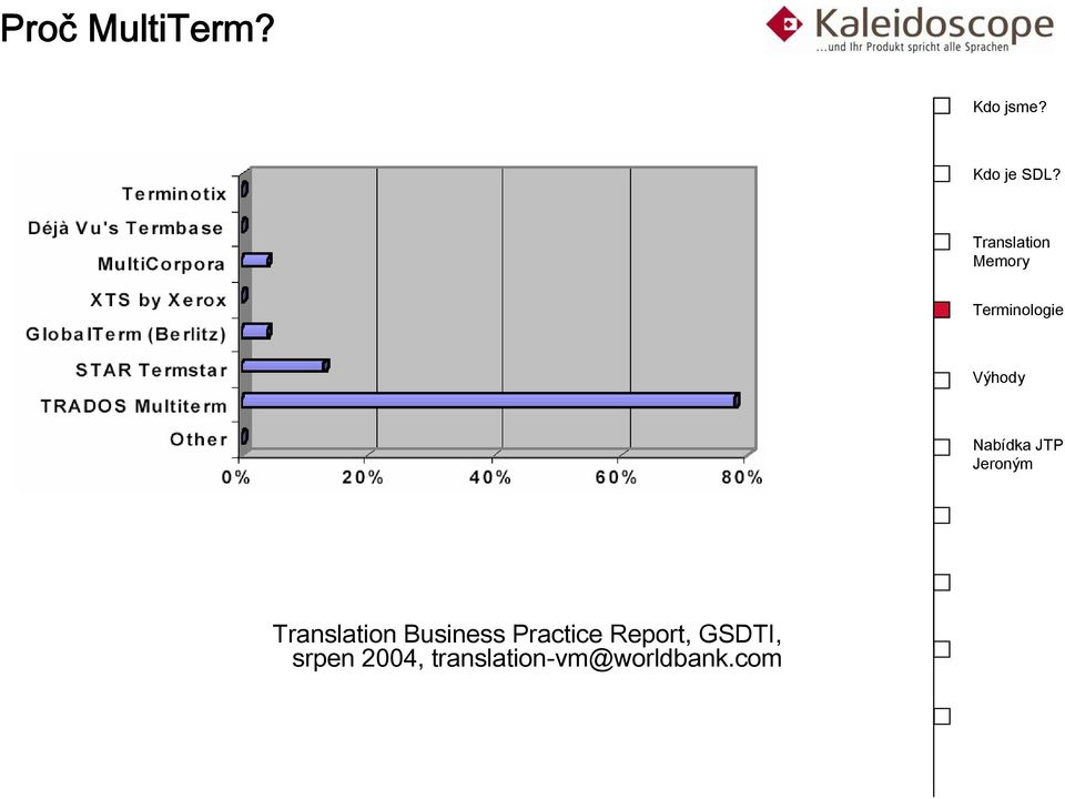 Report, GSDTI, srpen