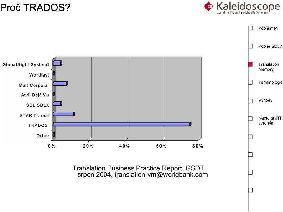 Report, GSDTI, srpen