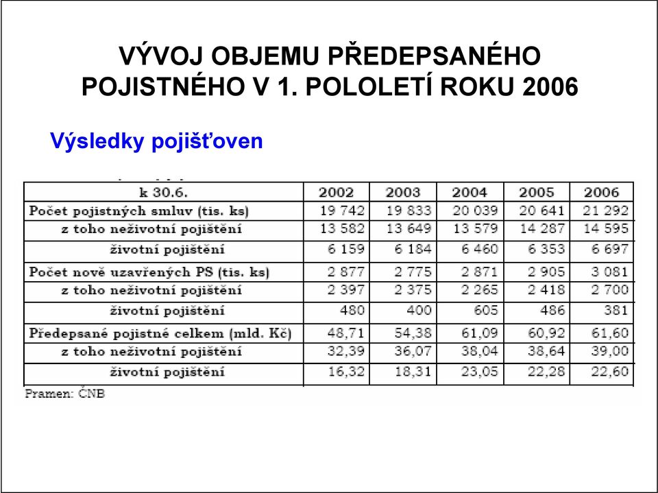 POJISTNÉHO V 1.