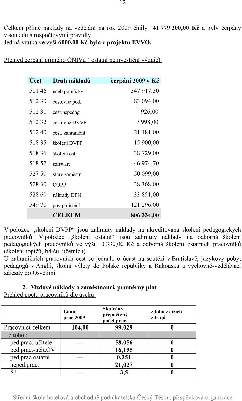 926,00 512 32 cestovné DVVP 7 998,00 512 40 cest. zahraniční 21 181,00 518 35 školení DVPP 15 900,00 518 36 školení ost. 38 729,00 518 52 software 46 974,70 527 50 strav.zaměstn.