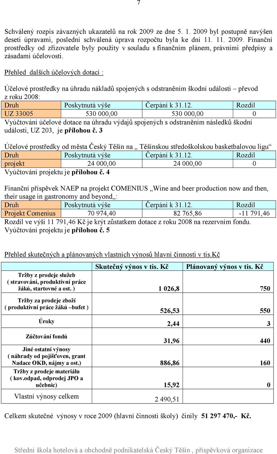 Rozdíl UZ 33005 530 000,00 530 000,00 0 Vyúčtování účelové dotace na úhradu výdajů spojených s odstraněním následků škodní události, UZ 203, je přílohou č.