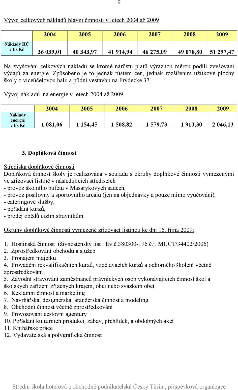 Způsobeno je to jednak růstem cen, jednak rozšířením užitkové plochy školy o víceúčelovou halu a půdní vestavbu na Frýdecké 37.