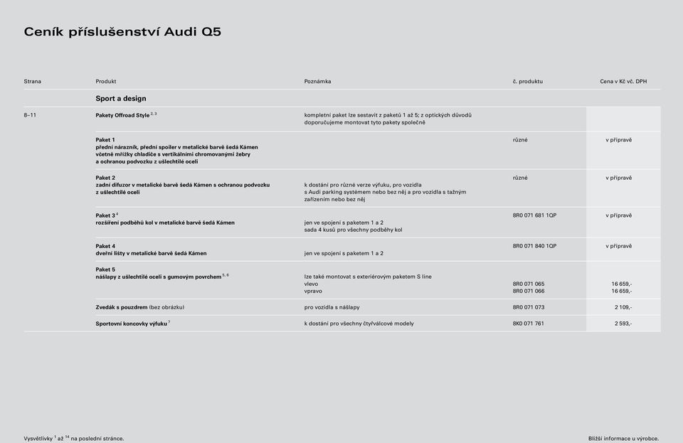 ochranou podvozku z ušlechtilé oceli k dostání pro různé verze výfuku, pro vozidla s Audi parking systémem nebo bez něj a pro vozidla s tažným zařízením nebo bez něj různé v přípravě Paket 3 4