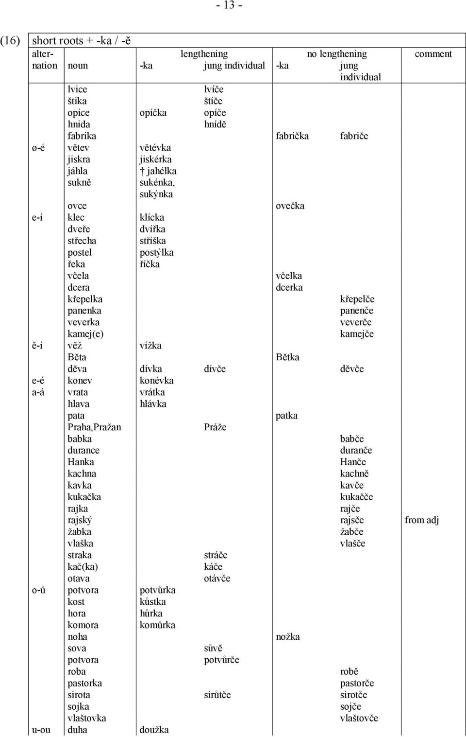 The key to Czech vowel length Arabic rule in Middle Europe - PDF Free  Download