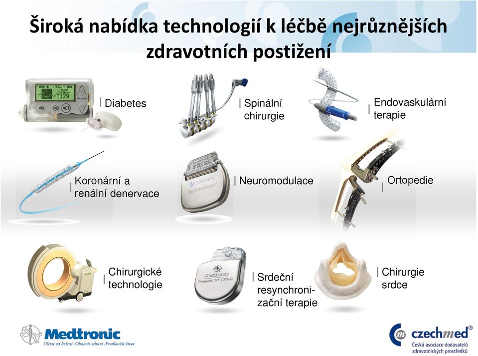 Koronární a renální denervace Neuromodulace Ortopedie