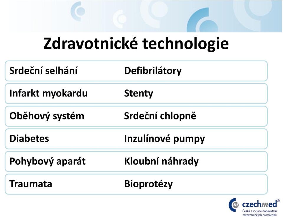 Pohybový aparát Traumata Defibrilátory Stenty