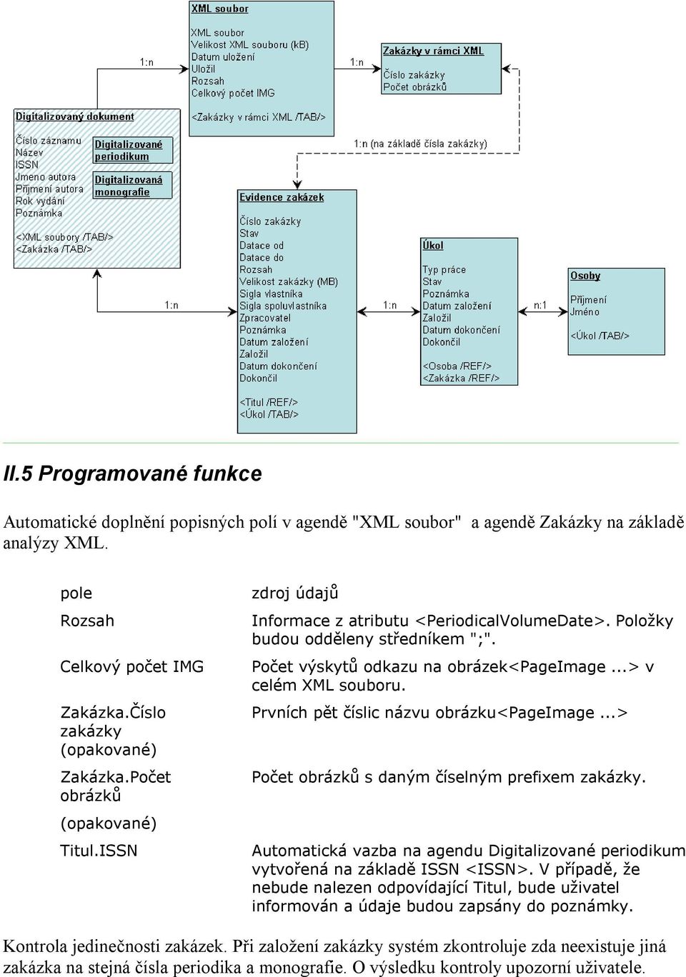 Prvních pět číslic názvu obrázku<pageimage...> Počet obrázků s daným číselným prefixem zakázky. Automatická na agendu Digitalizované periodikum vytvořená na základě ISSN <ISSN>.