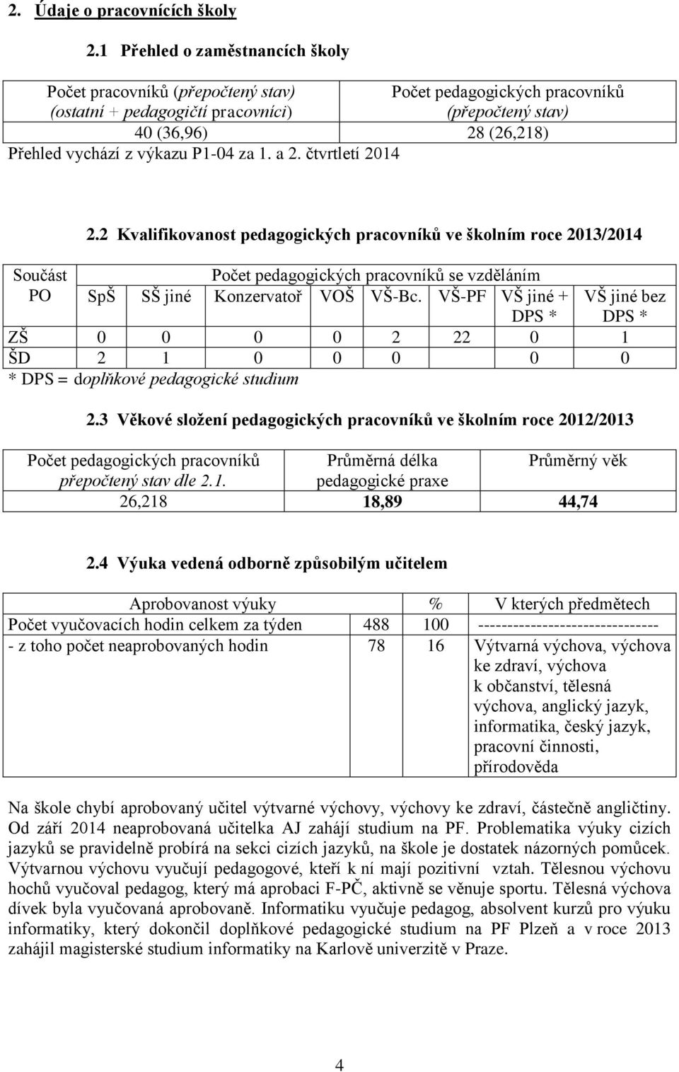 P1-4 za 1. a 2. čtvrtletí 214 Součást PO 2.2 Kvalifikovanost pedagogických pracovníků ve školním roce 213/214 Počet pedagogických pracovníků se vzděláním SpŠ SŠ jiné Konzervatoř VOŠ VŠ-Bc.