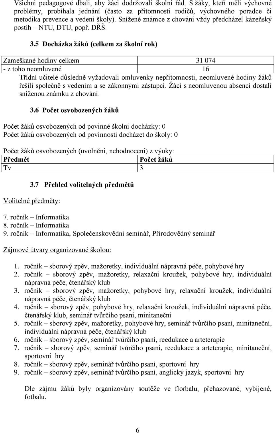 5 Docházka žáků (celkem za školní rok) Zameškané hodiny celkem 31 74 - z toho neomluvené 16 Třídní učitelé důsledně vyžadovali omluvenky nepřítomnosti, neomluvené hodiny žáků řešili společně s