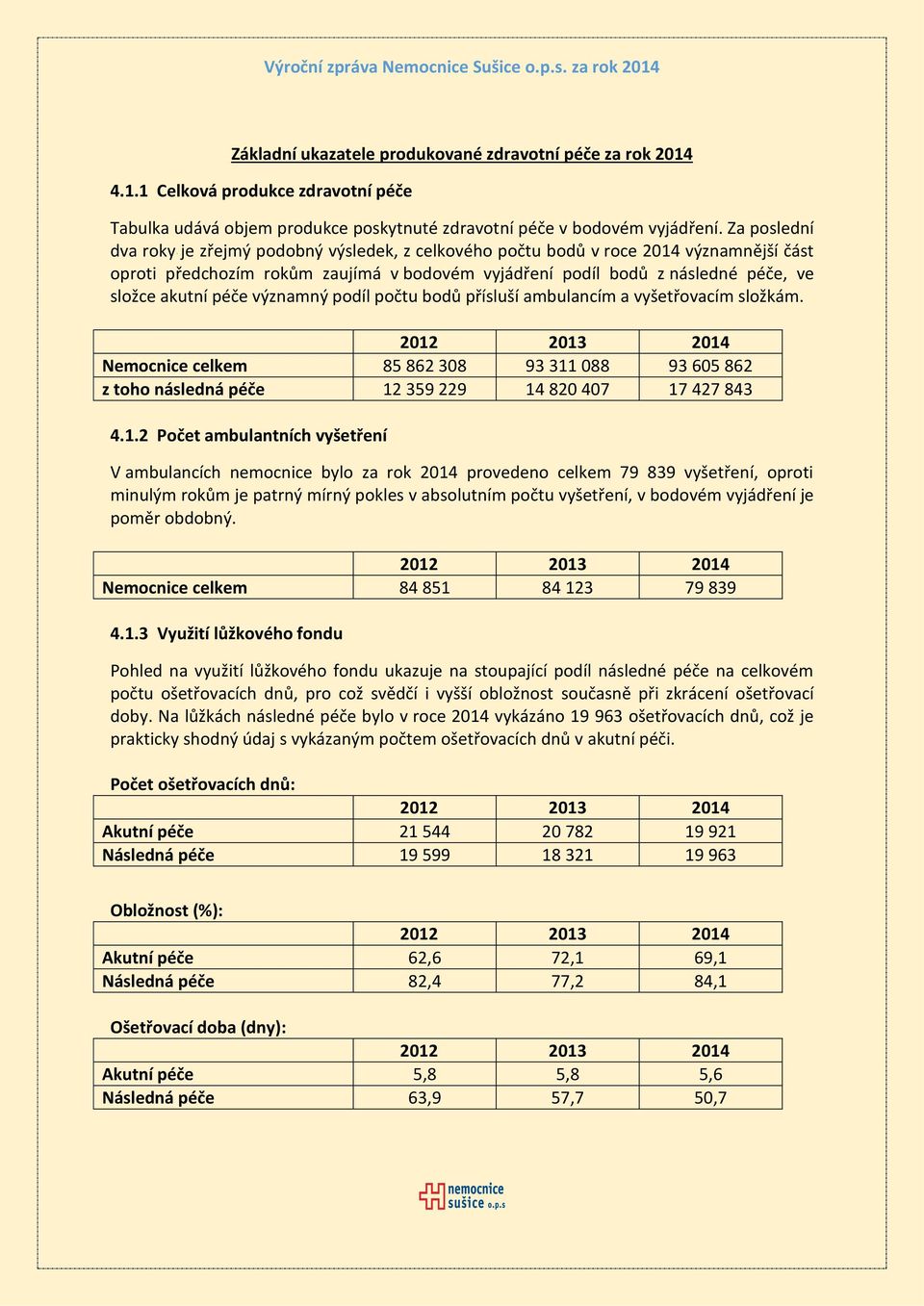 péče významný podíl počtu bodů přísluší ambulancím a vyšetřovacím složkám. 2012