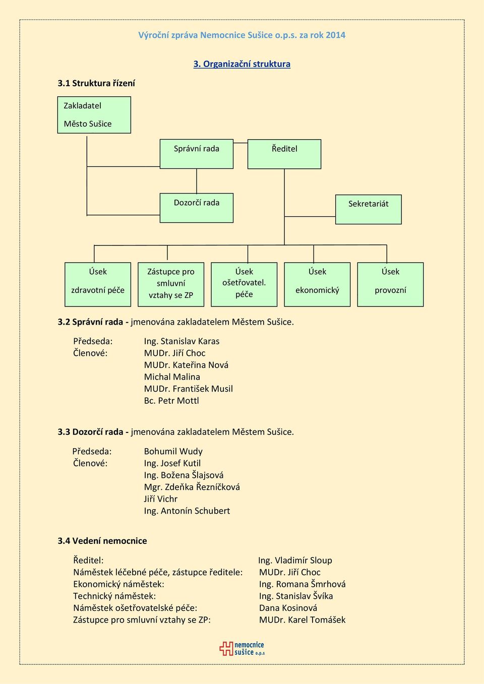 František Musil Bc. Petr Mottl 3.3 Dozorčí rada - jmenována zakladatelem Městem Sušice. Předseda: Členové: Bohumil Wudy Ing. Josef Kutil Ing. Božena Šlajsová Mgr. Zdeňka Řezníčková Jiří Vichr Ing.