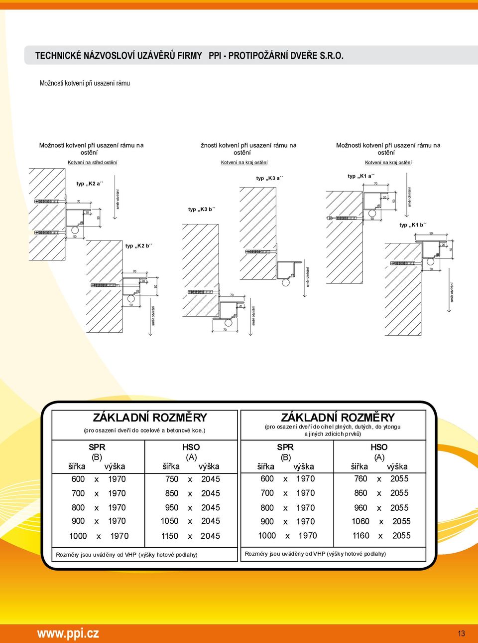 typ,,k2 b 20 50 70 50 20 50 70 50 20 70 ZÁKLADNÍ ROZMĚRY (pro osazení dveří do ocelové a bet onové kc e.