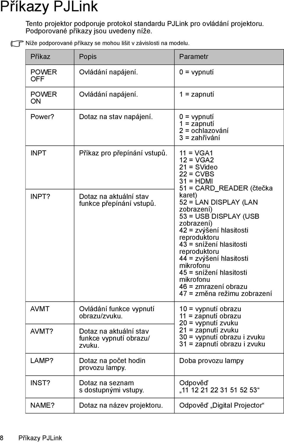 0 = vypnutí 1 = zapnutí 2 = ochlazování 3 = zahřívání INPT Příkaz pro přepínání vstupů. 11 = VGA1 12 = VGA2 21 = SVideo 22 = CVBS 31 = HDMI INPT? Dotaz na aktuální stav funkce přepínání vstupů.