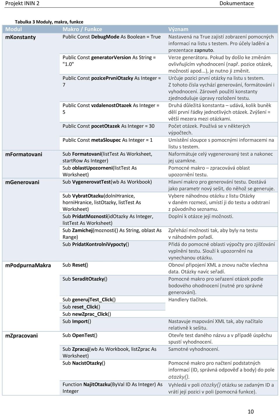 0" Public Const poziceprvniotazky As Integer = 7 Public Const vzdalenostotazek As Integer = 5 Public Const pocetotazek As Integer = 30 Public Const metasloupec As Integer = 1 Verze generátoru.