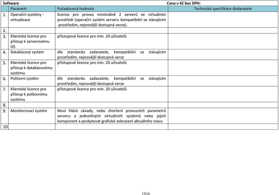 verze). přístupové licence pro min. 20 uživatelů 4. Databázový systém dle standardu zadavatele, kompatibilní se stávajícím prostředím, nejnovější dostupná verze 5.