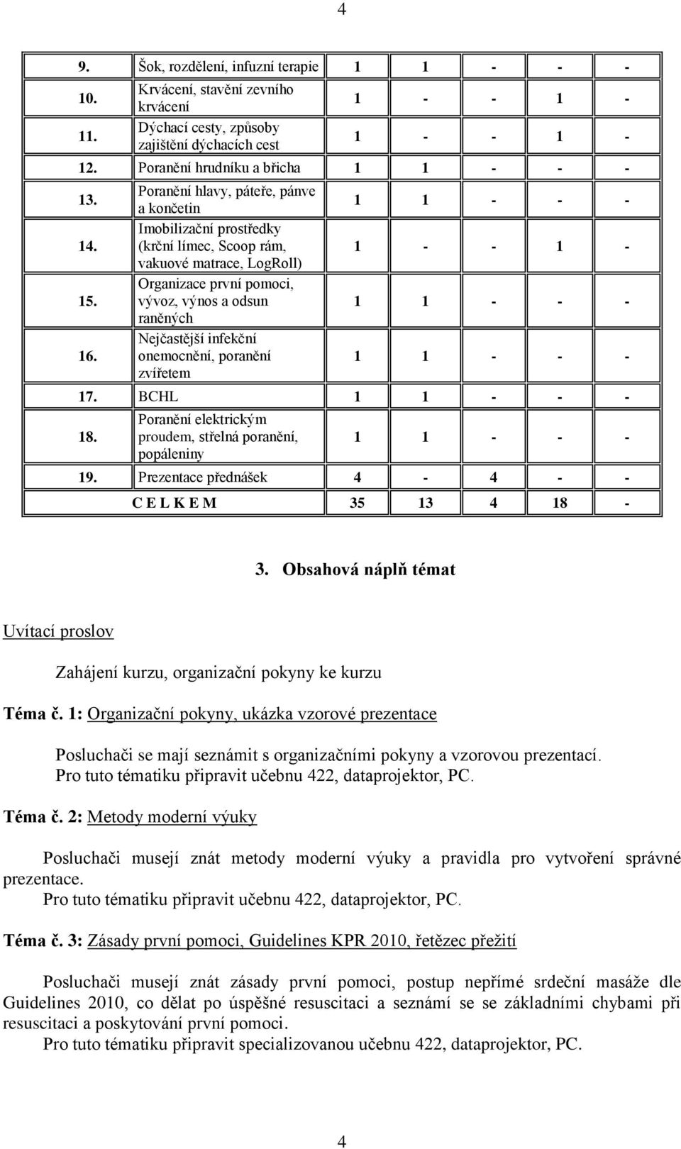 onemocnění, poranění zvířetem 1 - - 1-17. BCHL 18. Poranění elektrickým proudem, střelná poranění, popáleniny 19. Prezentace přednášek 4-4 - - C E L K E M 35 13 4 18-3.