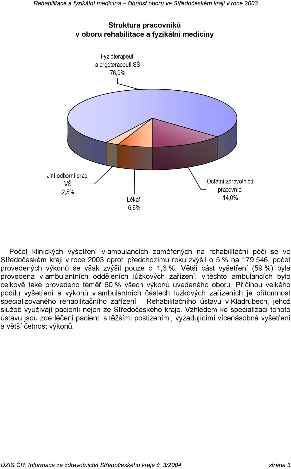 o 5 % na 179 546, počet provedených výkonů se však zvýšil pouze o 1,6 %.