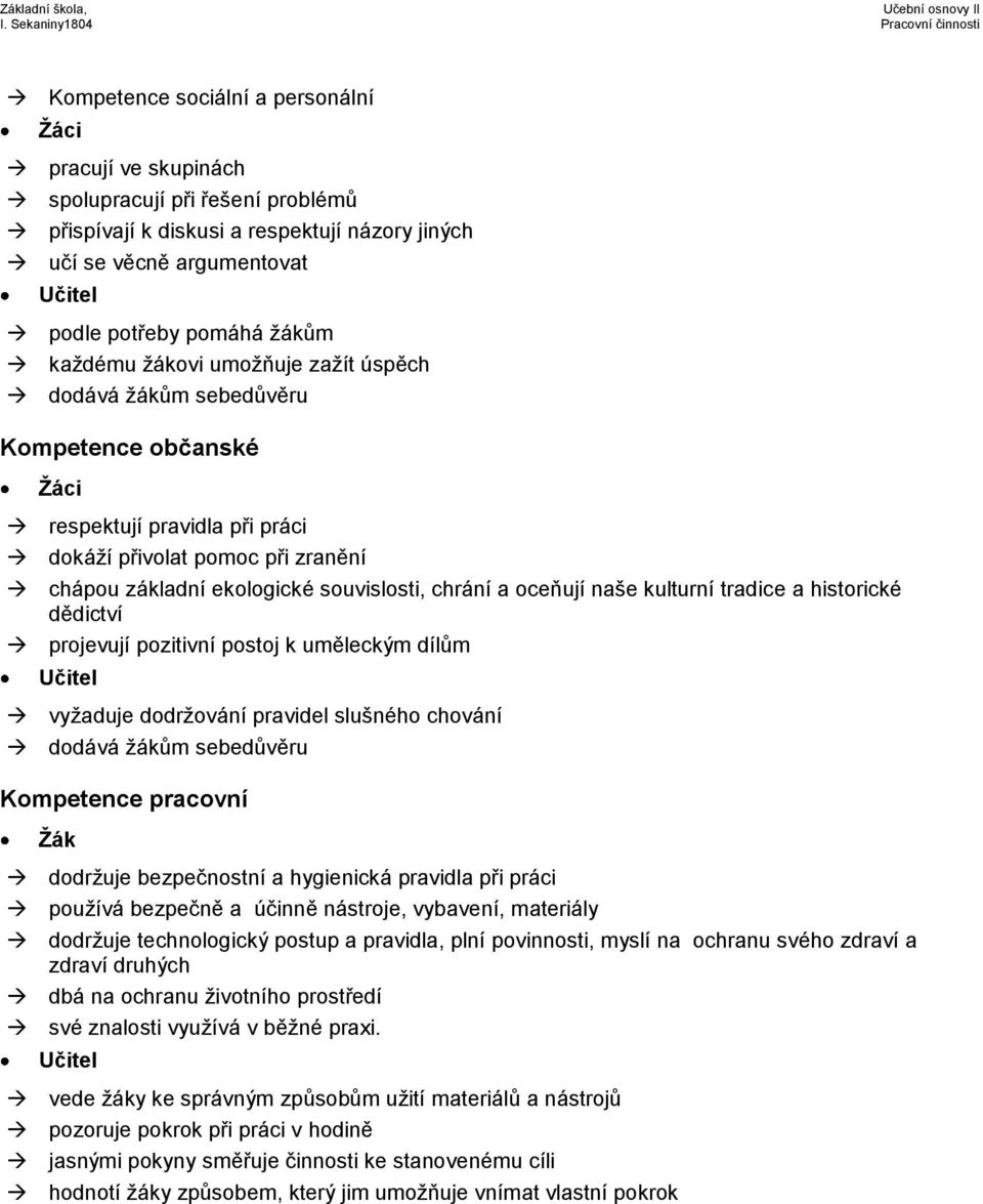oceňují naše kulturní tradice a historické dědictví projevují pozitivní postoj k uměleckým dílům vyžaduje dodržování pravidel slušného chování dodává žákům sebedůvěru Kompetence pracovní Žák dodržuje