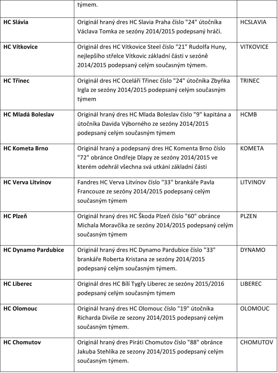 útočníka Václava Tomka ze sezóny 2014/2015 podepsaný hráči.