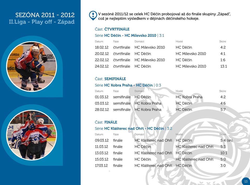 02.12 čtvrtfinále HC Děčín HC Milevsko 2010 13:1 Část: semifinále Série HC Kobra Praha - HC Děčín 0:3 Datum Fáze Domácí Hosté Skóre 01.03.12 semifinále HC Děčín HC Kobra Praha 4:2 03.03.12 semifinále HC Kobra Praha HC Děčín 4:6 28.