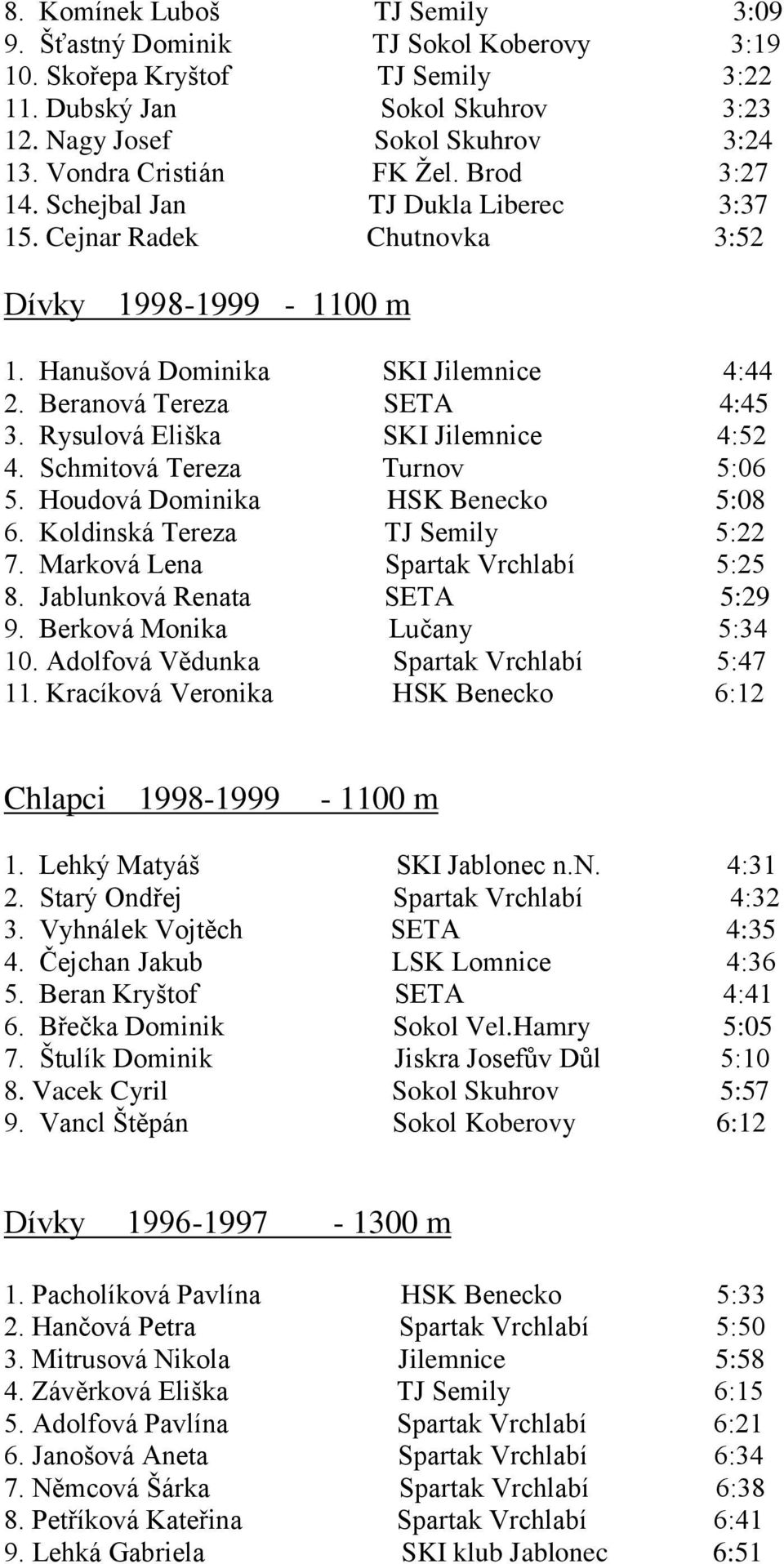 Beranová Tereza SETA 4:45 3. Rysulová Eliška SKI Jilemnice 4:52 4. Schmitová Tereza Turnov 5:06 5. Houdová Dominika HSK Benecko 5:08 6. Koldinská Tereza TJ Semily 5:22 7.