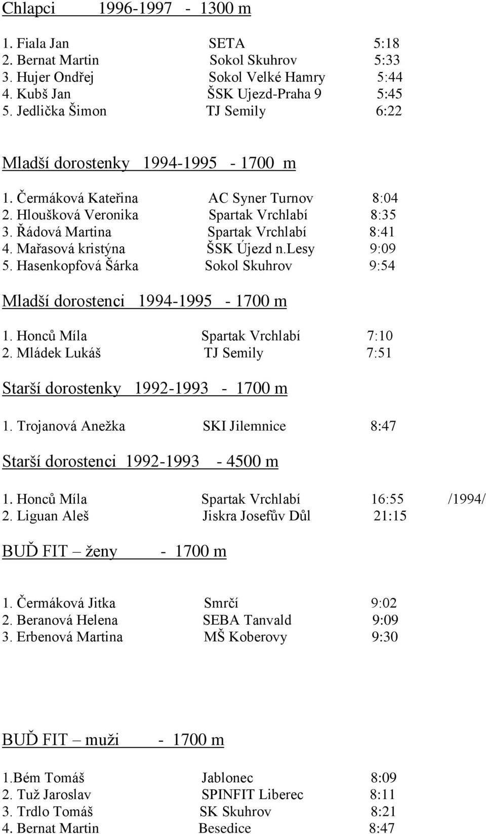 Mařasová kristýna ŠSK Újezd n.lesy 9:09 5. Hasenkopfová Šárka Sokol Skuhrov 9:54 Mladší dorostenci 1994-1995 - 1700 m 1. Honců Míla Spartak Vrchlabí 7:10 2.