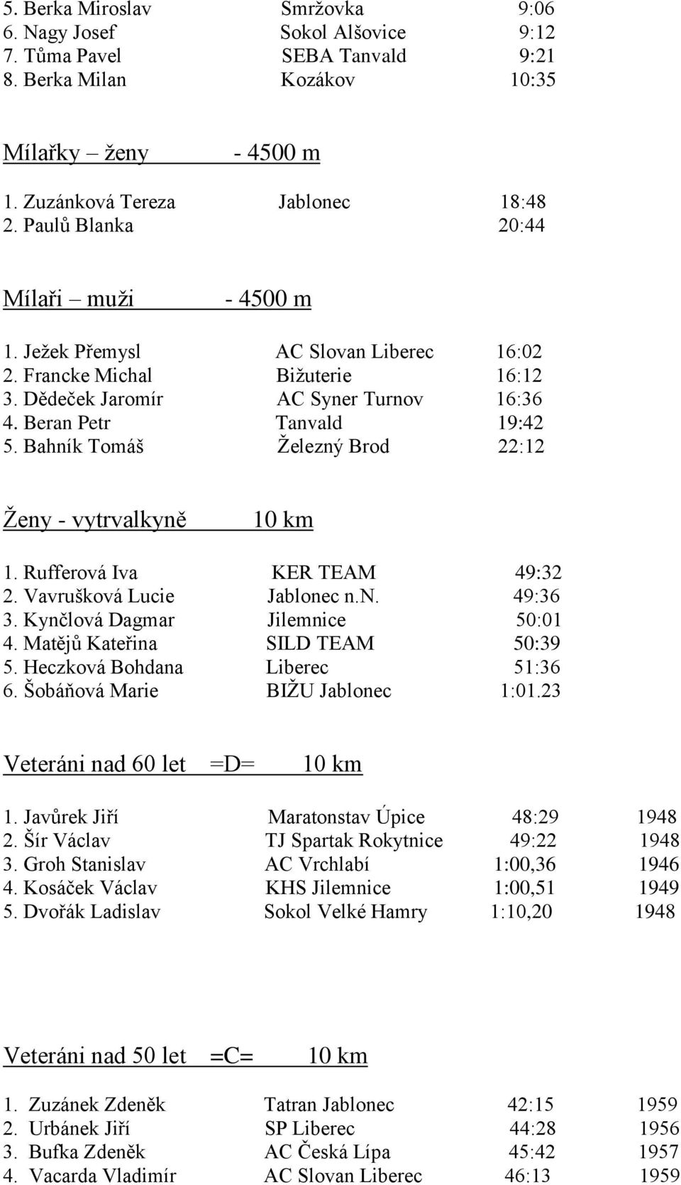 Bahník Tomáš Ţelezný Brod 22:12 Ţeny - vytrvalkyně 10 km 1. Rufferová Iva KER TEAM 49:32 2. Vavrušková Lucie Jablonec n.n. 49:36 3. Kynčlová Dagmar Jilemnice 50:01 4.