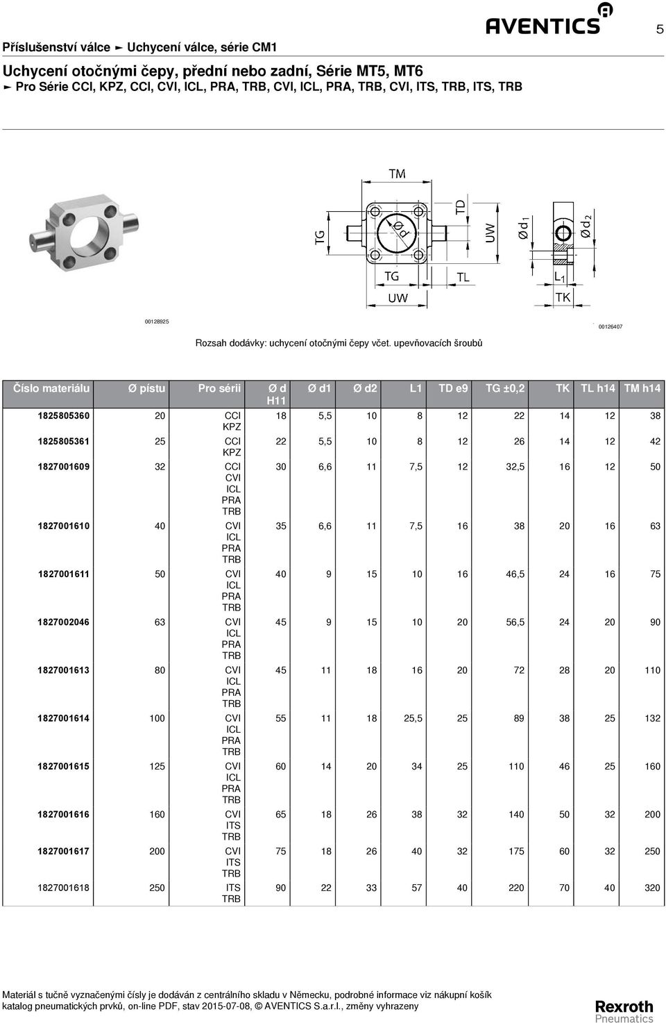 upevňovacích šroubů Číslo materiálu Ø pístu Pro sérii Ø d H11 1825805360 20 CCI 1825805361 25 CCI 1827001609 32 CCI CVI 1827001610 40 CVI 1827001611 50 CVI 1827002046 63 CVI 1827001613 80 CVI