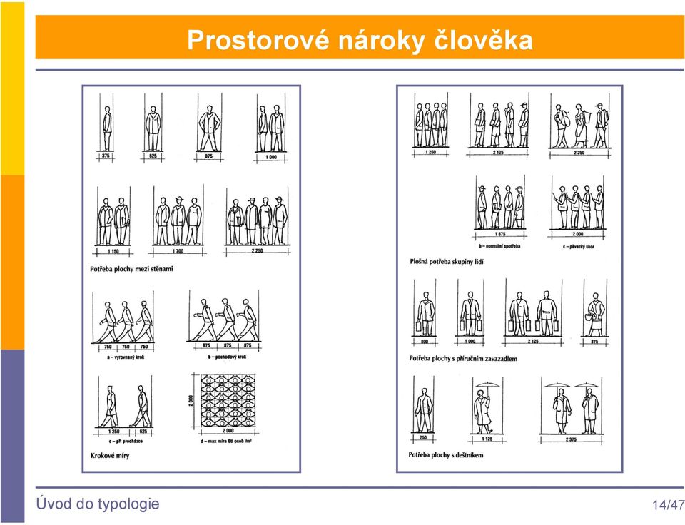 člověka Úvod