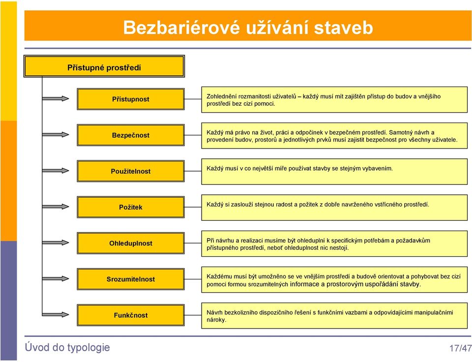 Použitelnost Každý musí v co největší míře používat stavby se stejným vybavením. Požitek Každý si zaslouží stejnou radost a požitek z dobře navrženého vstřícného prostředí.