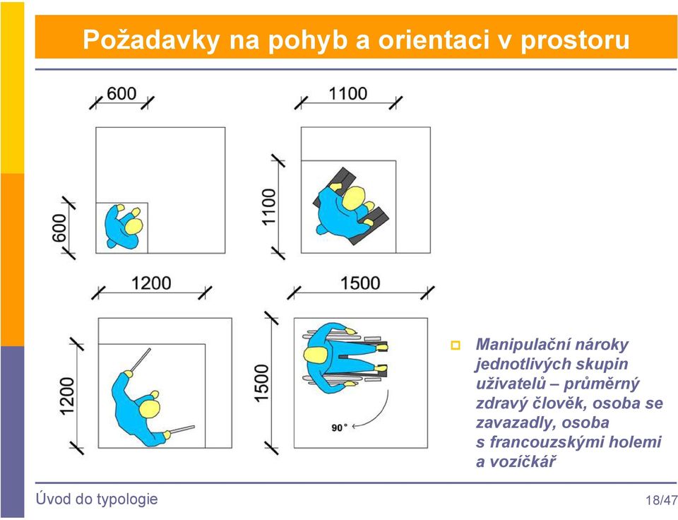 průměrný zdravý člověk, osoba se zavazadly, osoba