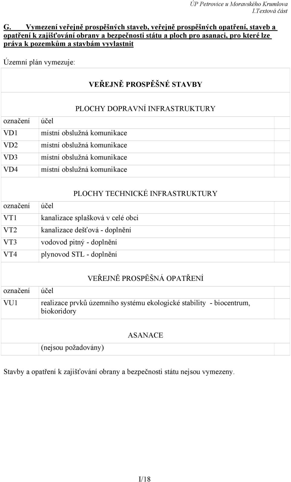 místní obslužná komunikace označení VT1 VT2 VT3 VT4 PLOCHY TECHNICKÉ INFRASTRUKTURY účel kanalizace splašková v celé obci kanalizace dešťová - doplnění vodovod pitný - doplnění plynovod STL -