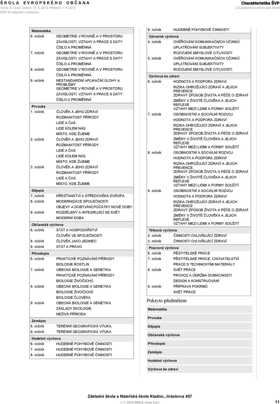 PROMĚNNÁ GEOMETRIE V ROVINĚ A V PROSTORU ČÍSLO A PROMĚNNÁ NESTANDARDNÍ APLIKAČNÍ ÚLOHY A PROBLÉMY GEOMETRIE V ROVINĚ A V PROSTORU Prvouka ZÁVISLOSTI, VZTAHY A PRÁCE S DATY ČÍSLO A PROMĚNNÁ 1.