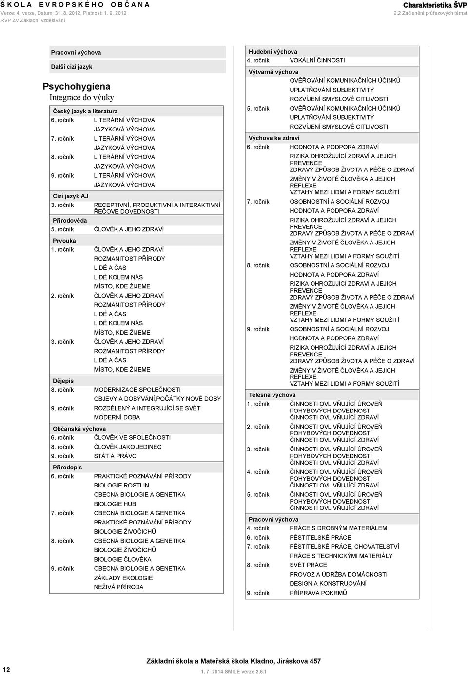 JAZYKOVÁ 3. ročník RECEPTIVNÍ, PRODUKTIVNÍ A INTERAKTIVNÍ ŘEČOVÉ Přírodověda 5. ročník ČLOVĚK A JEHO ZDRAVÍ Prvouka 1.