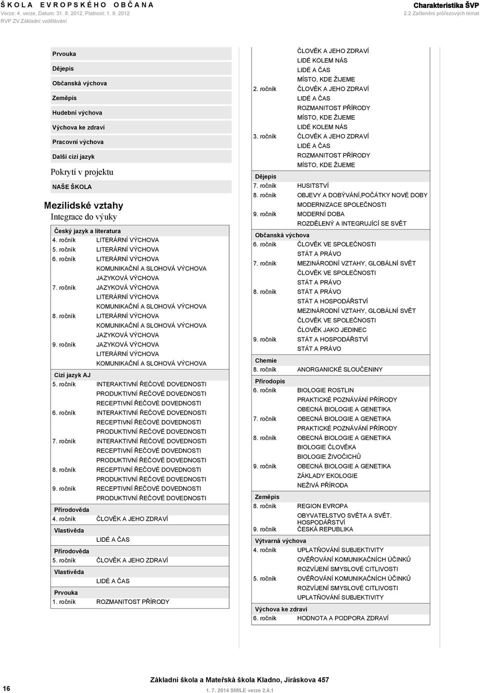 výuky Český jazyk a 4. ročník LITERÁRNÍ 5. ročník LITERÁRNÍ LITERÁRNÍ JAZYKOVÁ JAZYKOVÁ LITERÁRNÍ LITERÁRNÍ JAZYKOVÁ JAZYKOVÁ LITERÁRNÍ Cizí jazyk AJ 5.