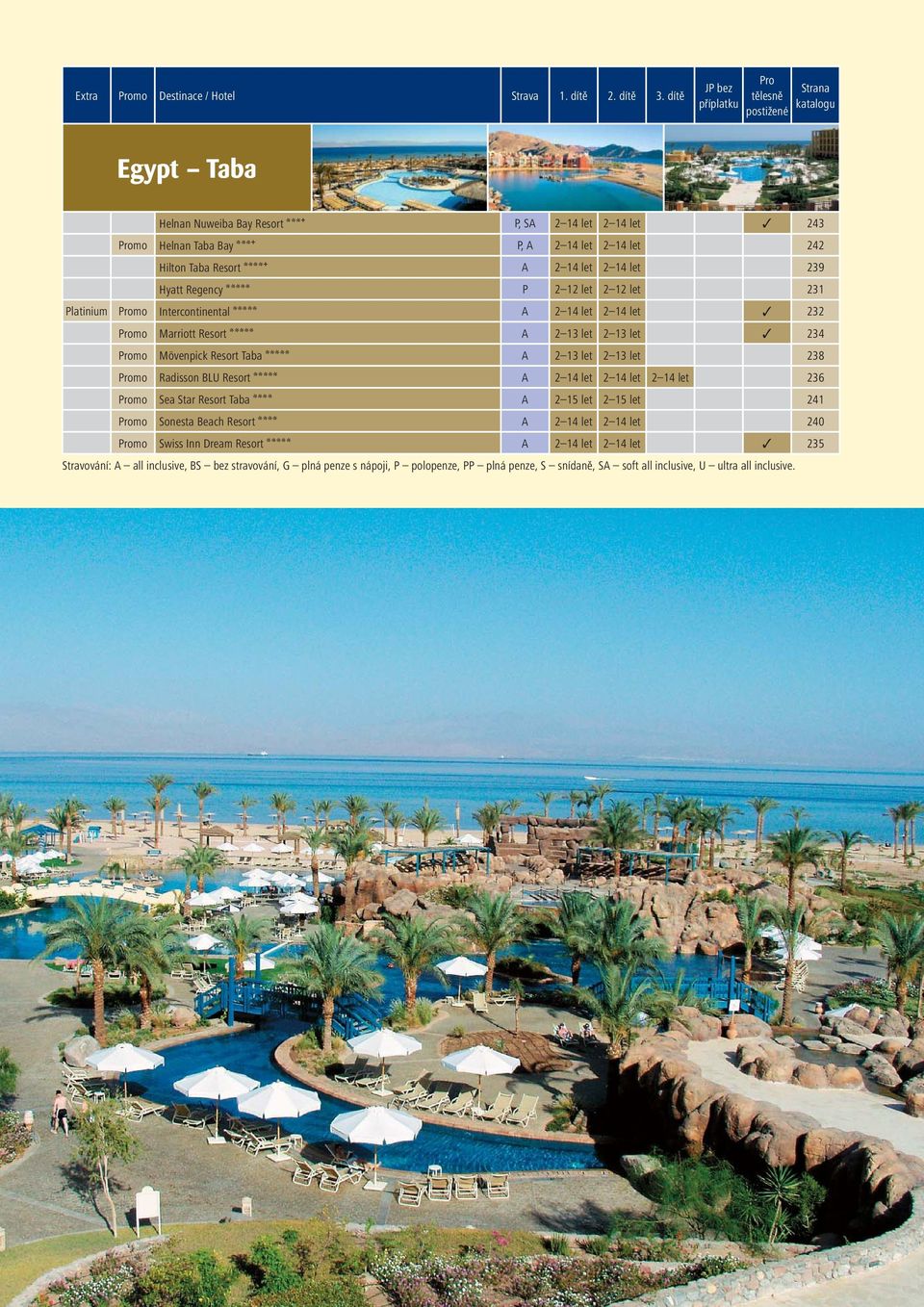 Taba Resort aaaab A 2 14 let 2 14 let 239 Hyatt Regency aaaaa P 2 12 let 2 12 let 231 Platinium Promo Intercontinental aaaaa A 2 14 let 2 14 let 232 Promo Marriott Resort aaaaa A 2 13 let 2 13 let