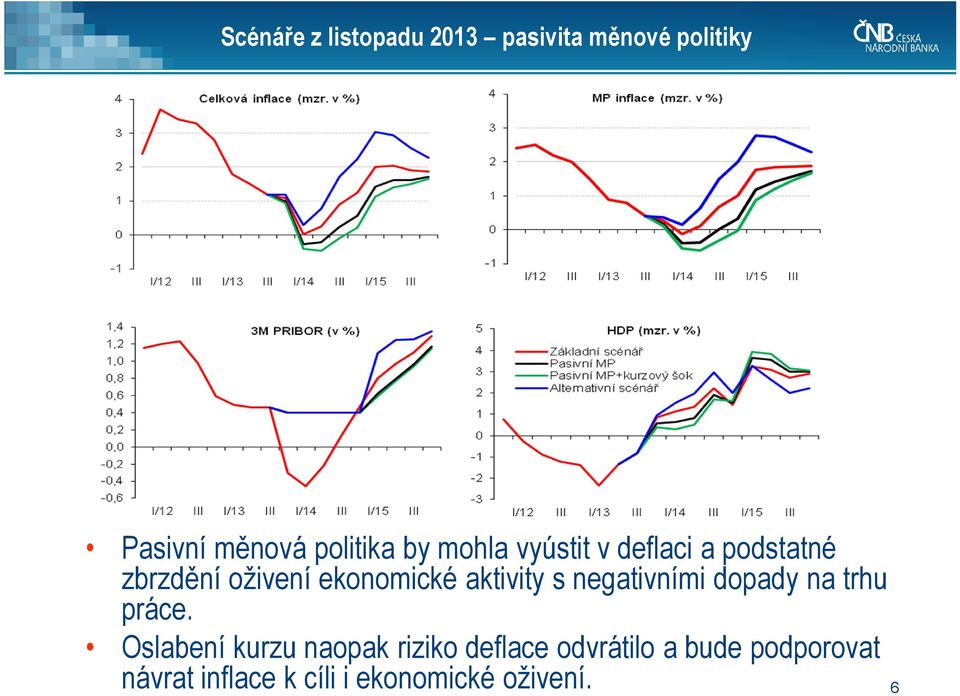 aktivity s negativními dopady na trhu práce.