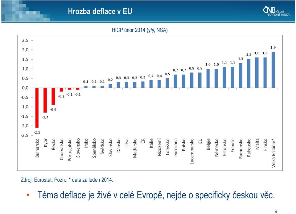 : * data za leden 2014.