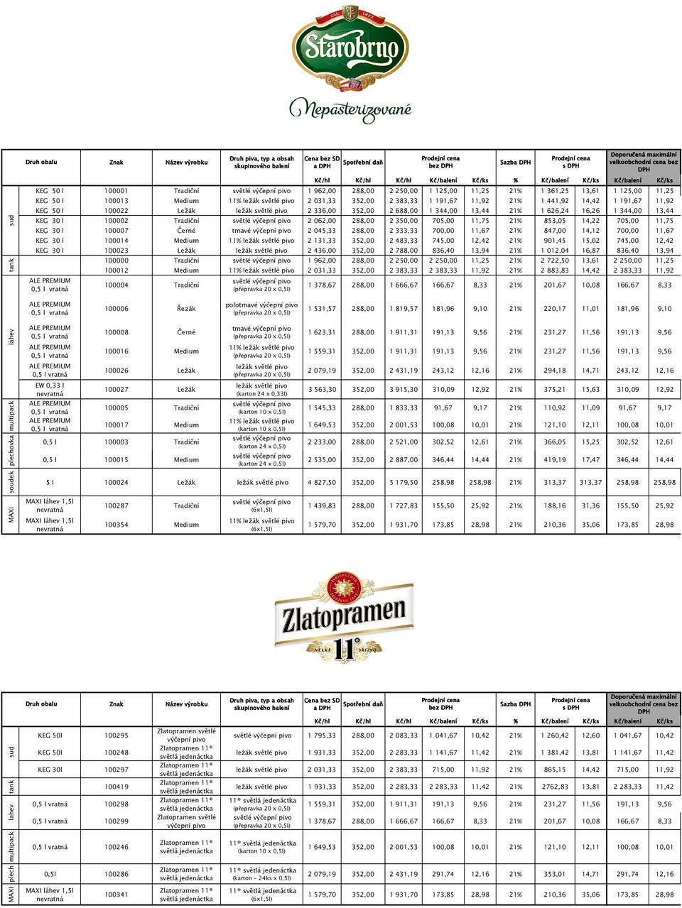 11,75 21% 853,05 14,22 705,00 11,75 KEG 30 l 100007 Černé tmavé 2 045,33 288,00 2 333,33 700,00 11,67 21% 847,00 14,12 700,00 11,67 KEG 30 l 100014 Medium 11% 2 131,33 352,00 2 483,33 745,00 12,42