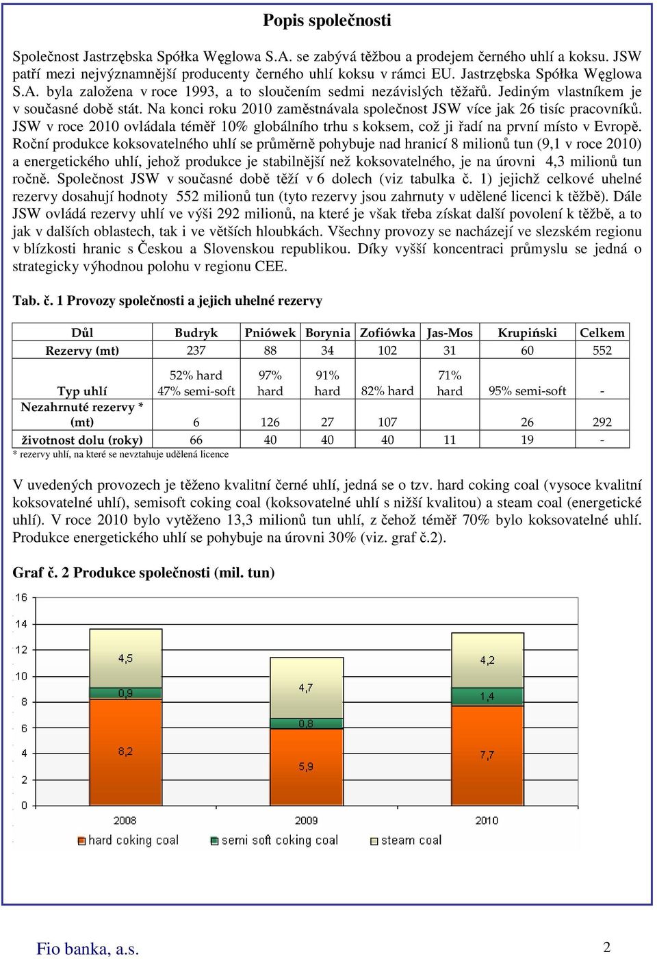 Na konci roku 2010 zaměstnávala společnost JSW více jak 26 tisíc pracovníků. JSW v roce 2010 ovládala téměř 10% globálního trhu s koksem, což ji řadí na první místo v Evropě.