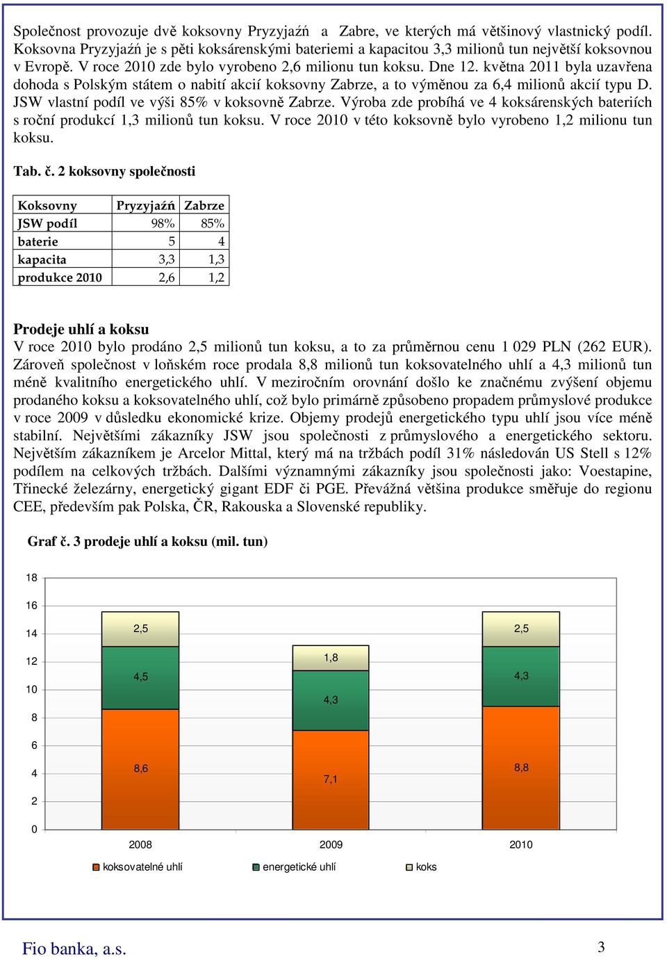 května 2011 byla uzavřena dohoda s Polským státem o nabití akcií koksovny Zabrze, a to výměnou za 6,4 milionů akcií typu D. JSW vlastní podíl ve výši 85% v koksovně Zabrze.