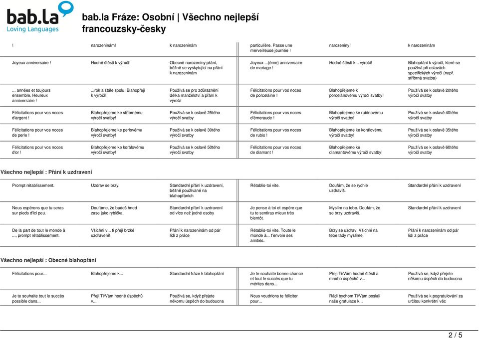 Blahopřeji k výročí Používá se pro zdůraznění délka manželství a přání k výročí de porcelaine Blahopřejeme k porcelánovému Používá se k oslavě 20tého d'argent Blahopřejeme ke stříbrnému Používá se k