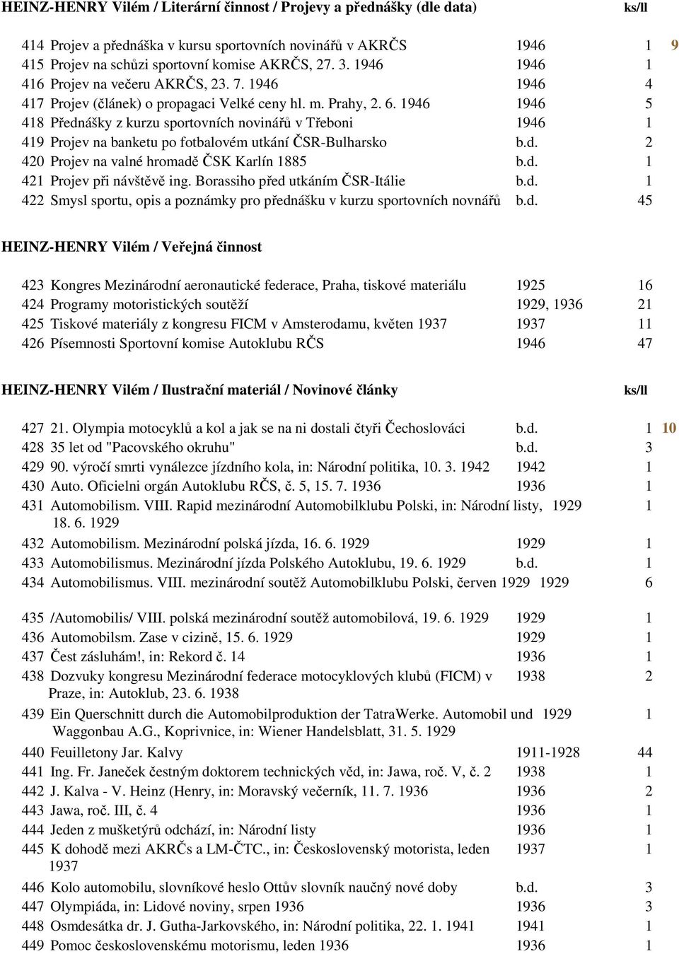 1946 1946 5 418 Přednášky z kurzu sportovních novinářů v Třeboni 1946 1 419 Projev na banketu po fotbalovém utkání ČSR-Bulharsko b.d. 2 420 Projev na valné hromadě ČSK Karlín 1885 b.d. 1 421 Projev při návštěvě ing.