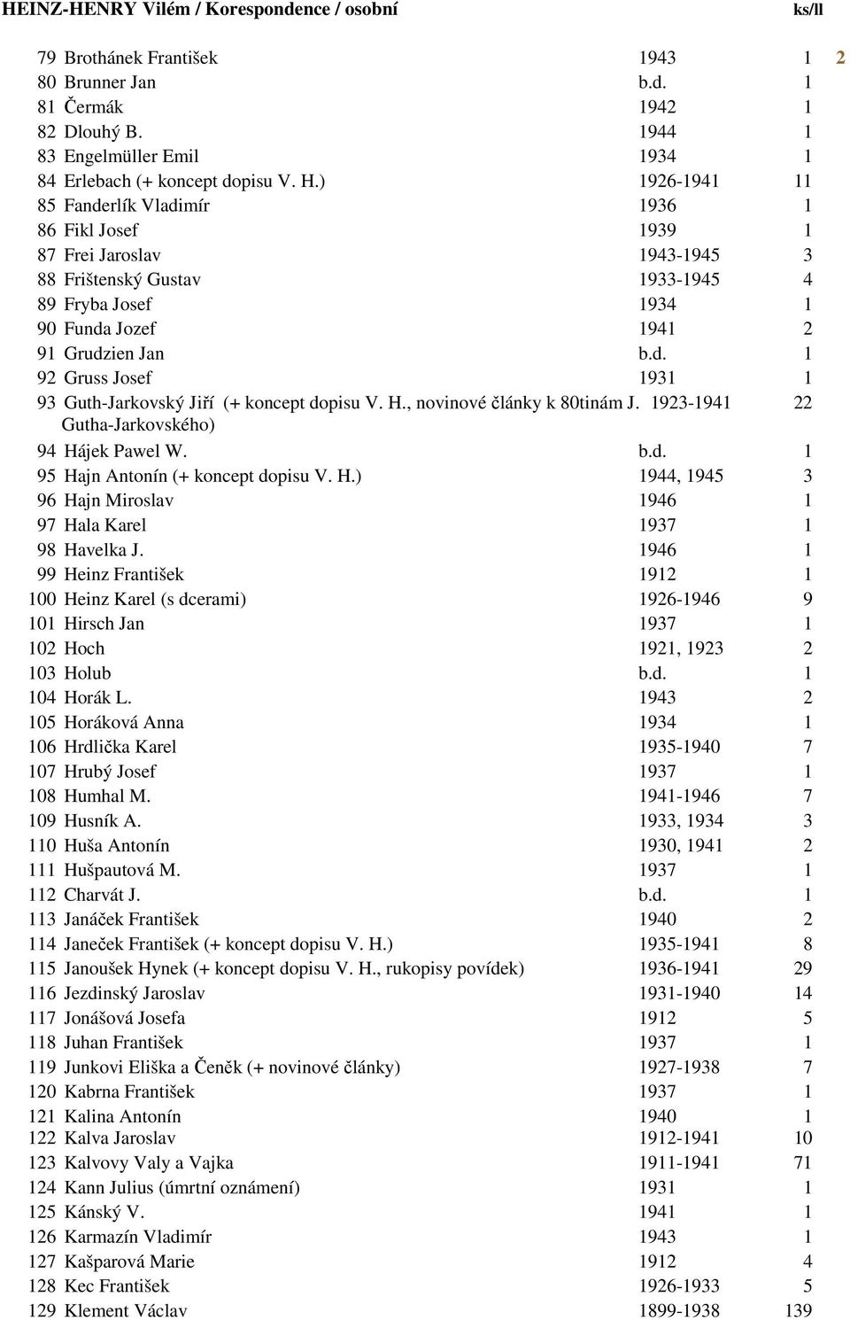 H., novinové články k 80tinám J. 1923-1941 22 Gutha-Jarkovského) 94 Hájek Pawel W. b.d. 1 95 Hajn Antonín (+ koncept dopisu V. H.) 1944, 1945 3 96 Hajn Miroslav 1946 1 97 Hala Karel 1937 1 98 Havelka J.