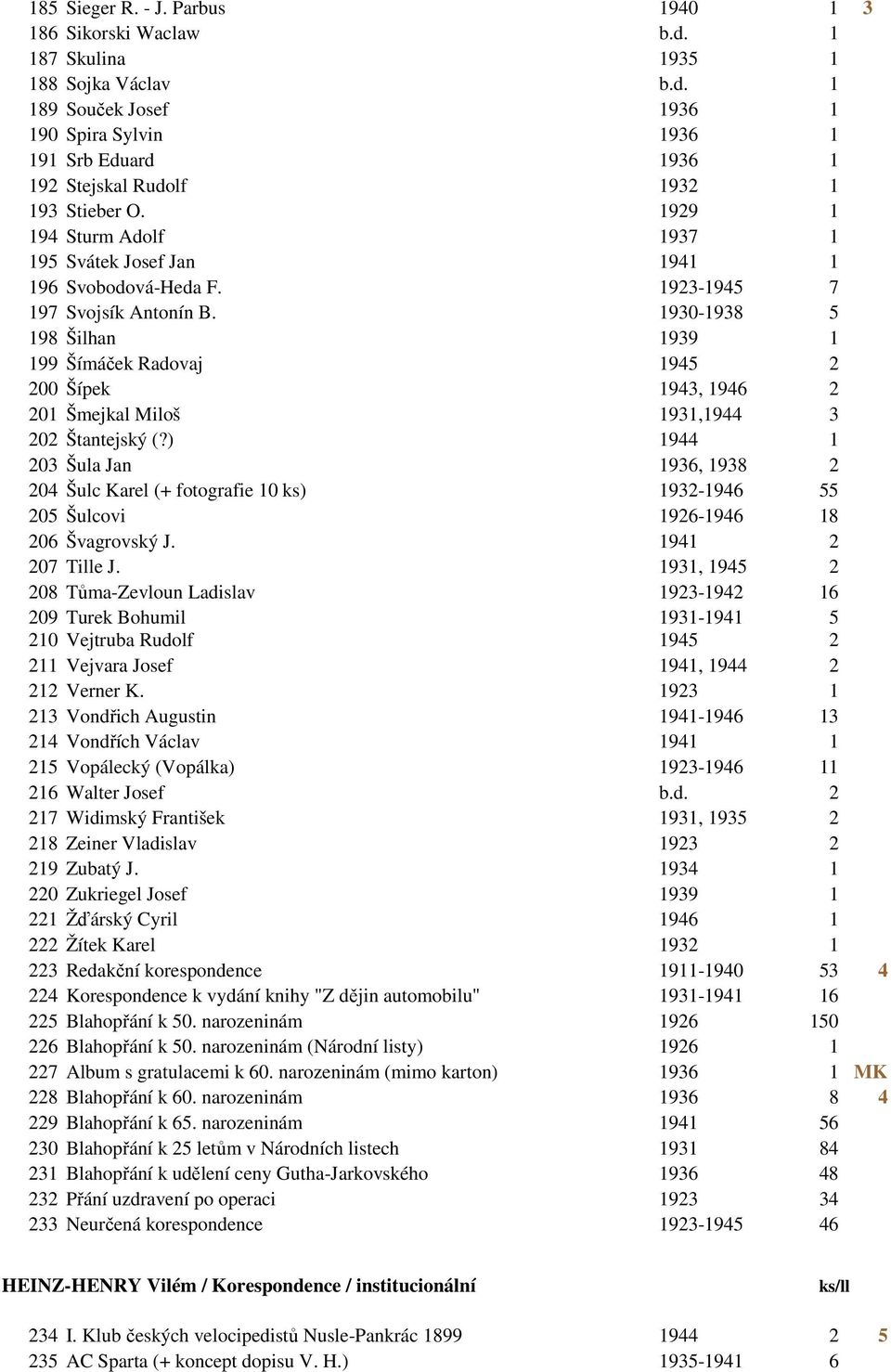 1930-1938 5 198 Šilhan 1939 1 199 Šímáček Radovaj 1945 2 200 Šípek 1943, 1946 2 201 Šmejkal Miloš 1931,1944 3 202 Štantejský (?