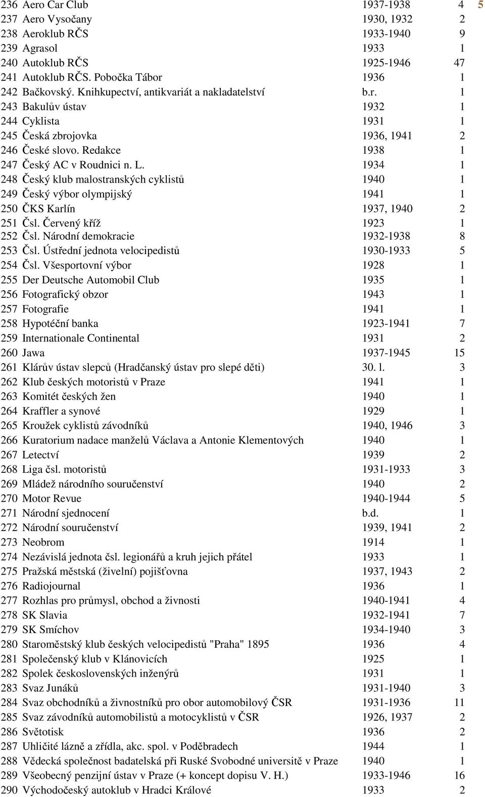 1934 1 248 Český klub malostranských cyklistů 1940 1 249 Český výbor olympijský 1941 1 250 ČKS Karlín 1937, 1940 2 251 Čsl. Červený kříž 1923 1 252 Čsl. Národní demokracie 1932-1938 8 253 Čsl.