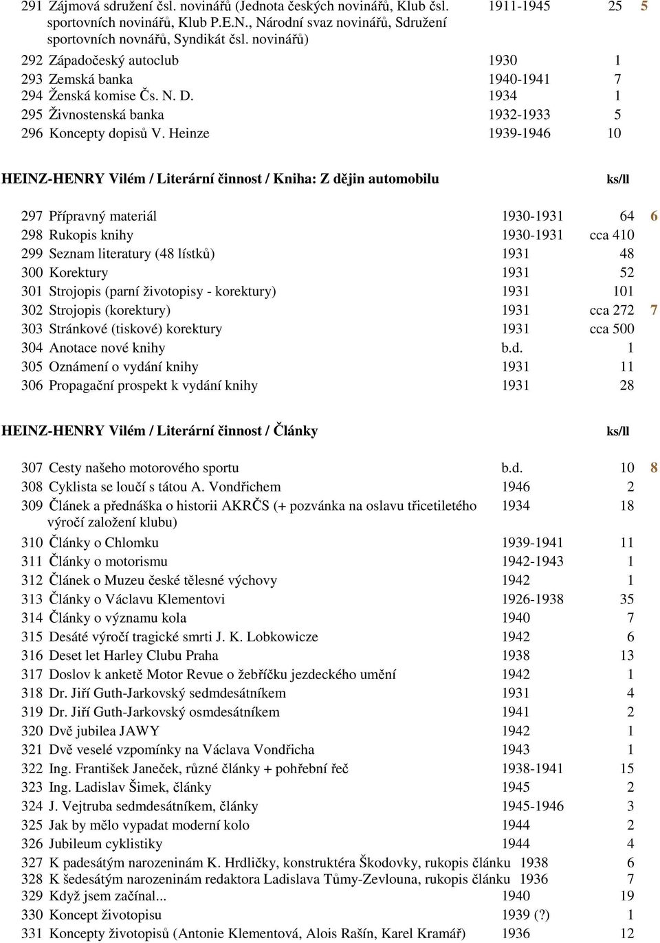 Heinze 1939-1946 10 HEINZ-HENRY Vilém / Literární činnost / Kniha: Z dějin automobilu 297 Přípravný materiál 1930-1931 64 6 298 Rukopis knihy 1930-1931 cca 410 299 Seznam literatury (48 lístků) 1931