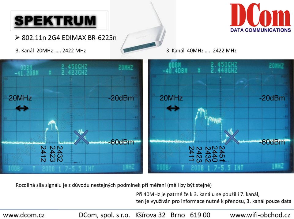 je z důvodu nestejných podmínek při měření (měli by být stejné) Při 40MHz je patrné