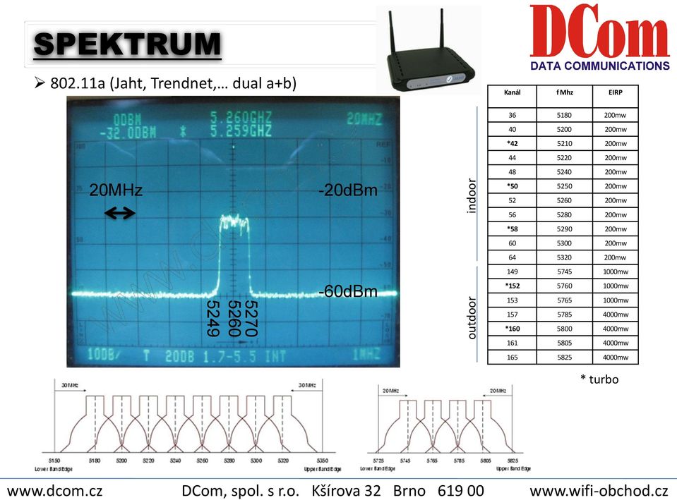 5220 200mw 20MHz 5270 5260 5249 48 5240 200mw *50 5250 200mw 52 5260 200mw 56 5280 200mw *58